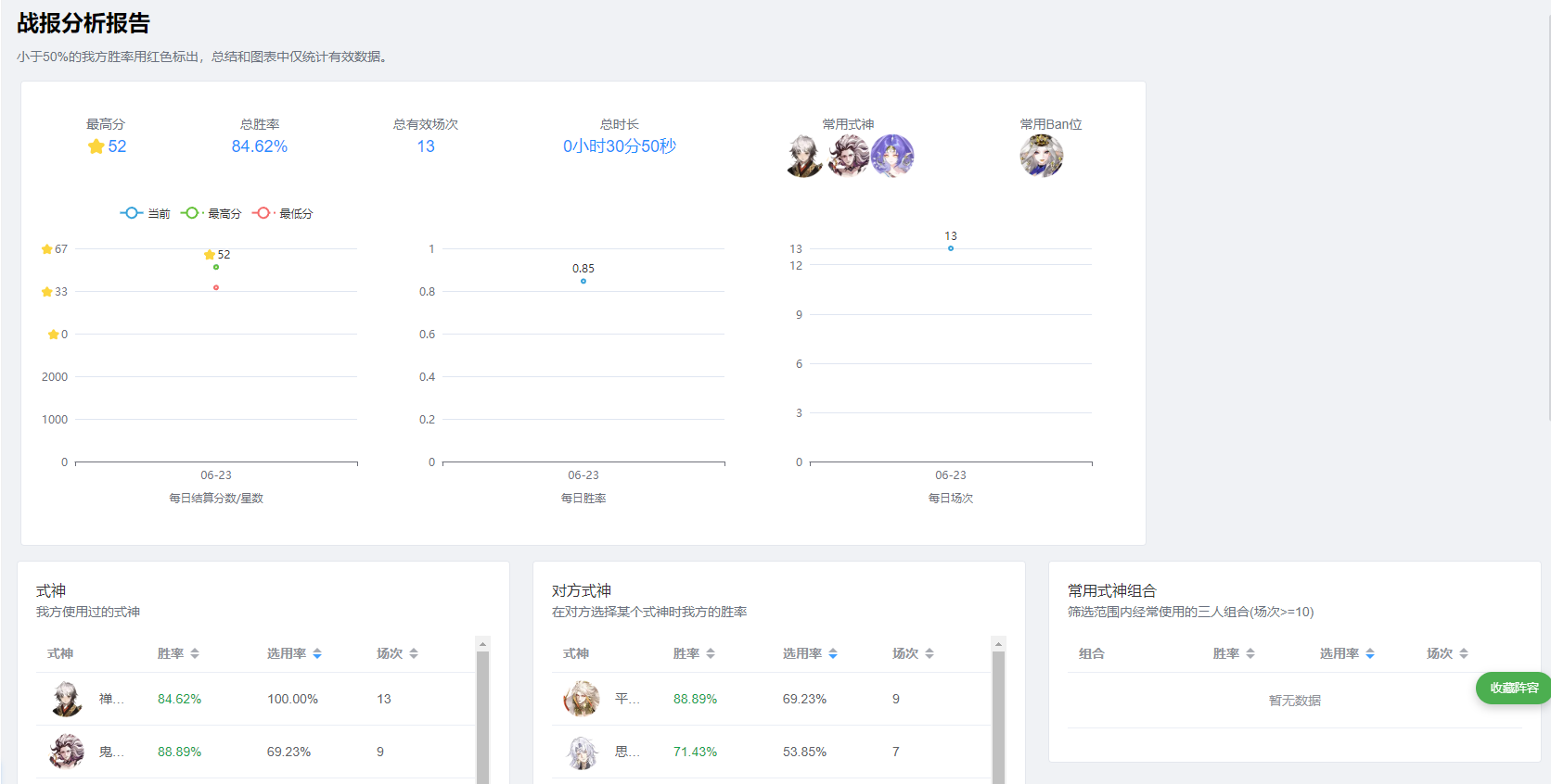个人战报筛选分析