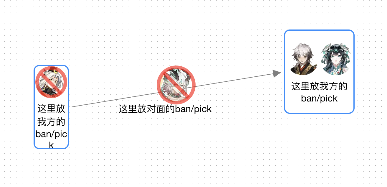攻略编辑示例